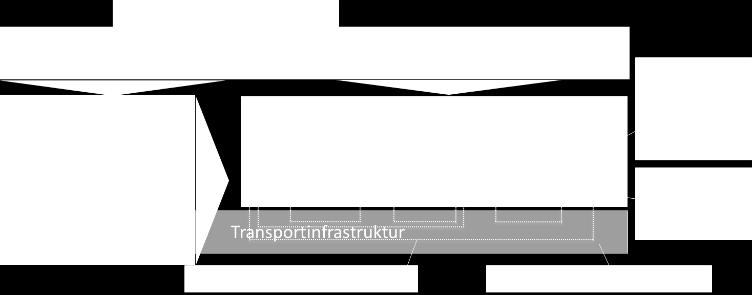 Konseptalternativ 2: Styrket samhandlingsplattform Konseptbeskrivelse Konseptet bygger på konsept 1.