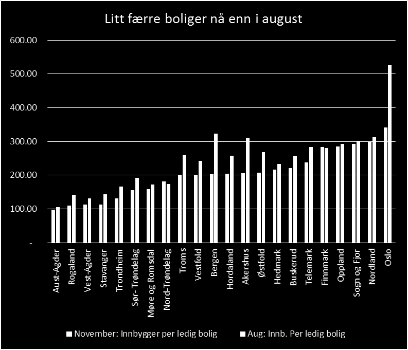 Intet kraftig fall i