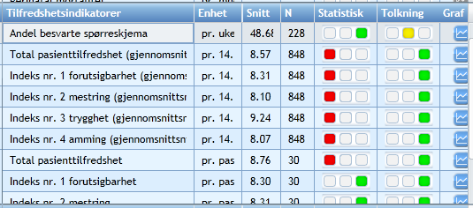 4. Deretter skanner prosessteamkoordinator svarene, som bearbeides elektronisk helt automatisk i henhold til en bestilling 5.