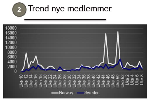 Dagens