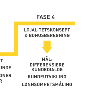 Veien videre Lojalitets -program