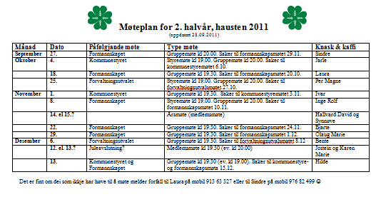 Årsmelding for Sogndal Sp 2011 2011 har vore eit innhaldsrikt år for lokallaget vårt. Det har som kjent vore kommune- og fylkestingsval i år.
