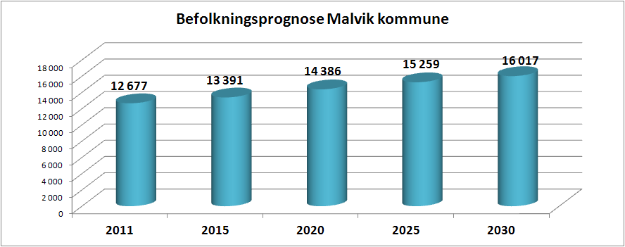 kommunens 4 årige handlingsdel, og årlig budsjettet. Dette for å få ekstra fokus, drøfting og helhetlig vurdering knyttet til kommunens veivalg og langsiktige prioriteringer.