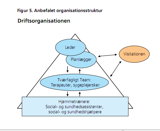 Delprosjekt 1