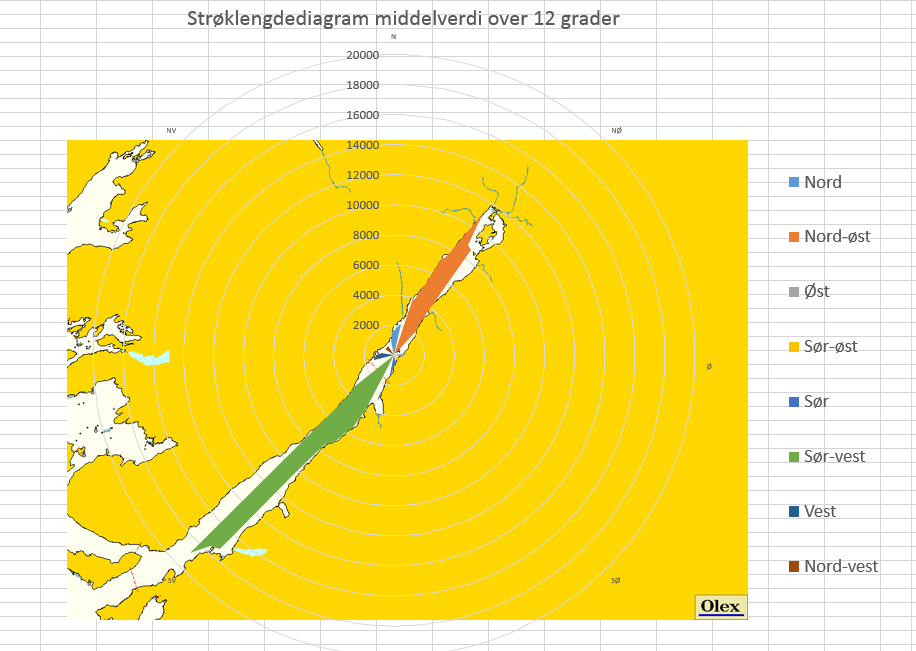 Lokalitetsundersøkelse Tosen Side 5 av 23 Figur 1. Oversikt som viser strøklengder over +/- 12 grader i området.