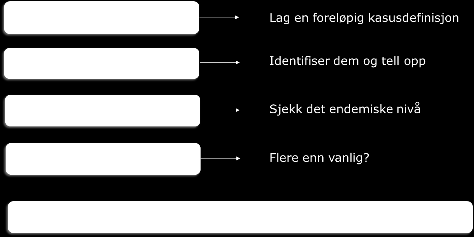 MSIS og referanselaboratoriene er ikke særlig effektive redskaper for rask påvisning av utbrudd, og små utbrudd vil lett bli oversett.