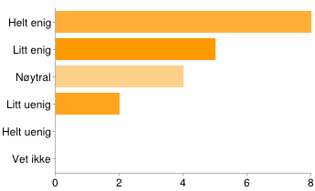 Kiosken var bra og hadde god service [Lokasjonen] Helt enig 8 42% Litt enig 3 16% Nøytral 5 26% Litt uenig 0 0% Helt uenig 1 5% Vet ikke 2 11% Eventuelle kommentarer til lokasjonen Kunne tenkt meg en