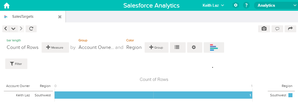 Integrere Salesforce-data og eksterne data Som standard vises Jobber-visningen i dataovervåkingen. Den viser statusene til jobber med dataflyter og opplastinger av eksterne data. b.
