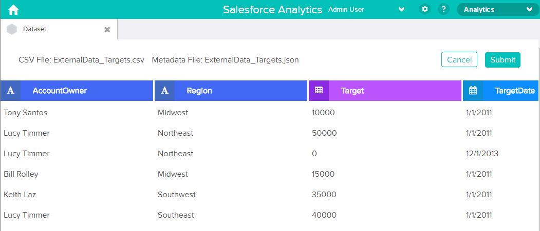 Integrere Salesforce-data og eksterne data Merk: Hvis du vil kan du laste opp en annen metadatafil som du har opprettet fra nytt av, i stedet for å bruke den genererte metadatafilen.