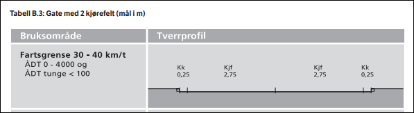 5 Verknader av utbygginga Planomtale med Ros- analyse for «Detaljregulering for gnr./bnr. 27/606 m fl.