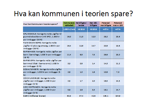 2016. Dette vil kunne øke eiendomsskatten med 1,7 mill. kr. fra 2016. Med en årl