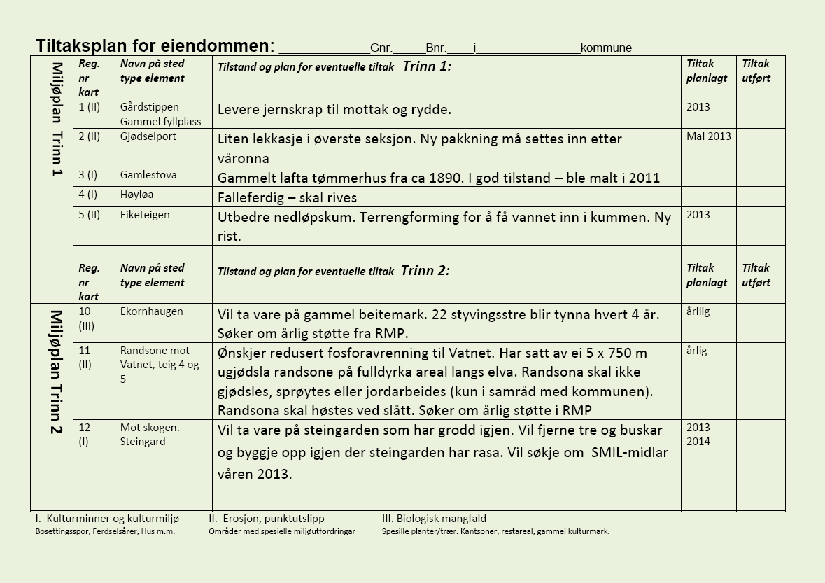 KRAV TIL MILJØPLAN TRINN 2. Ved søknad om SMIL-midler og deler av regionalt miljøprogram må du ha trinn 2. Trinn 2 trenger ikkje være omfattende. Det som må være med: - målsetting for miljøtiltaket.