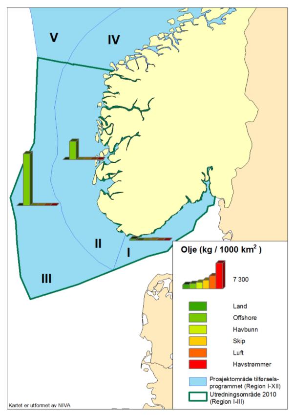 Hydrokarboner kilder og transport Petroleumsindustrien og skipstrafikken i Nordsjøen er viktige kilder til hydrokarboner i Nordsjøen som blir vurdert i egne utredninger (Se Sektorutredning for