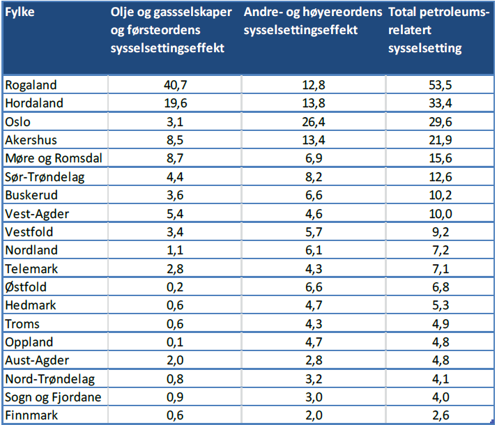 Det er Vestlandet og