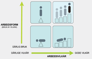 Metode og gjennomføring Spørreskjema på web. Referanse til konkrete arbeidsdager og enkle svaralternativer. Ser på tidsbruk og «tidstyver»; det økonomiske aspekt (lønn etc.