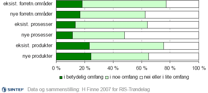 næringsstruktur, befolkning og utdannings- og forskningsinstitusjoner.