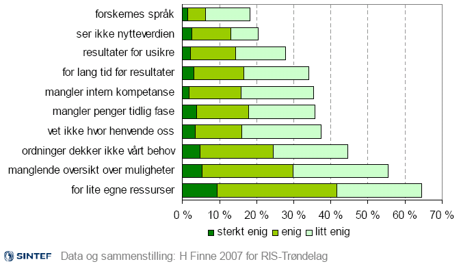 Tilsvarende oversikt for Troms er vist i figur 5.6. En sammenligning viser at Innovasjon Norge har noe større betydning som finansieringspartner i Troms enn i Trøndelagsfylkene.