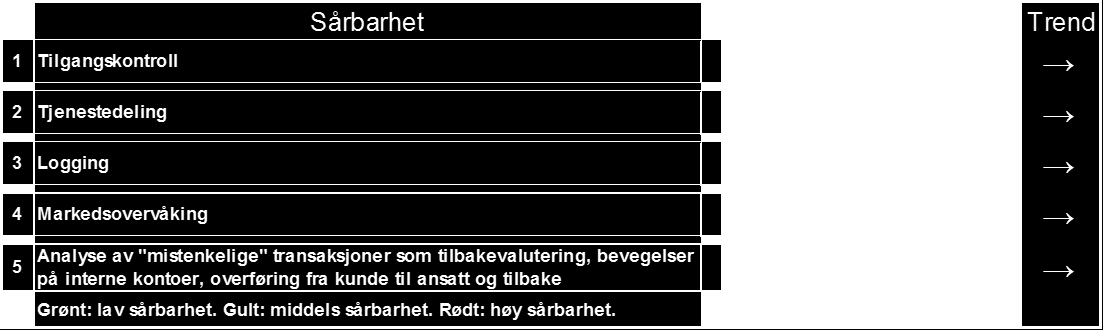 Misbruk av tilgang til datasystemene 25 ROS-analysen 2014 -