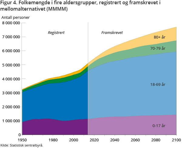 19 % 11 % >70 år 11%