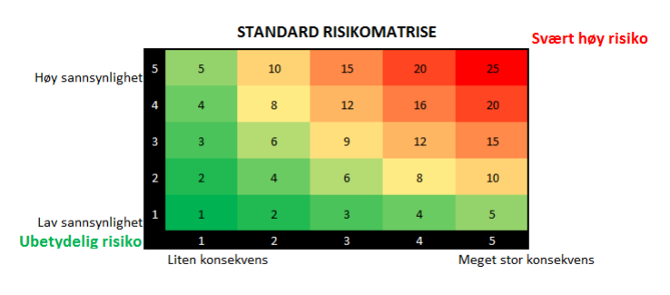 Vedlegg B (informativ)