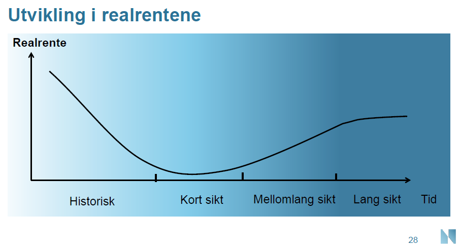 Norges