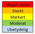 Urbant overvann inneholder høye konsentrasjoner forurensning Tilstandsklasser (SFT, 1997) Lindholm, O. (2004).