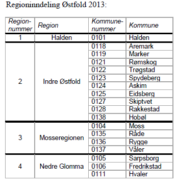 Arbeidsplassutvikling i alle regionene i