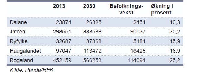 kunnskapsgrunnlaget i karakteriseringen betydelig bedret og det er nå kun tre kystvannforekomster som er registrert med risiko som følge av påvirkning fra akvakultur.