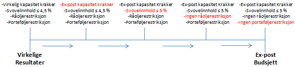 nyttiggjøre seg av dette verktøyet også i forbindelse med avviksberegningen.