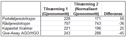 Som en løsning på problemene knyttet til avstembarhet og entydighet analyseres en teknikk som benytter gjennomsnittet av avvikene ved de to ulike referansepunktene.