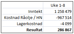 Tabell 9-12: Resultater tilnærming 1 (Ex-post) Som vi ser eksisterer det en differanse mellom virkelig og ex-post på 8714 (U).