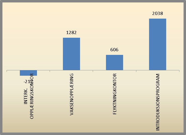 Årsmelding 2012 OMRÅDE FOR RESSURSSENTER Einingsleiar: Arild Grimstad Ressursinnsats Sektorrekneskap (ekskl.