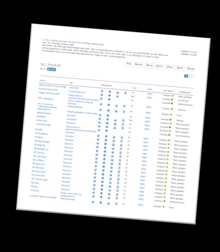 Det offentlige kartgrunnlaget Oversikt over nasjonale DOK data og status (Geonorge): https://register.geonorge.