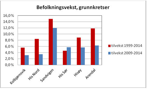 Eksisterende forhold