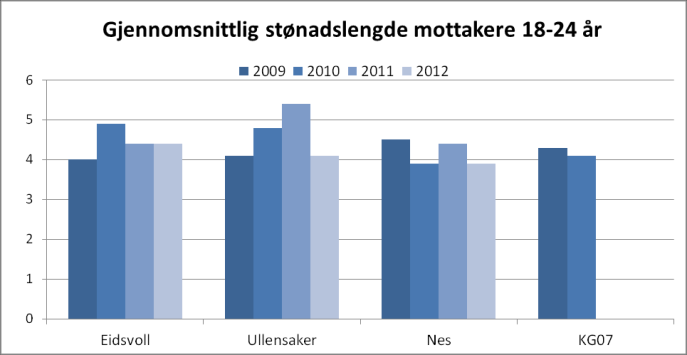 Sosialtjenesten består av funksjonene 242 Råd, veiledning og sosialt forebyggende arbeid, 243 Tilbud til personer med rusproblemer og 281 Økonomisk sosialhjelp.