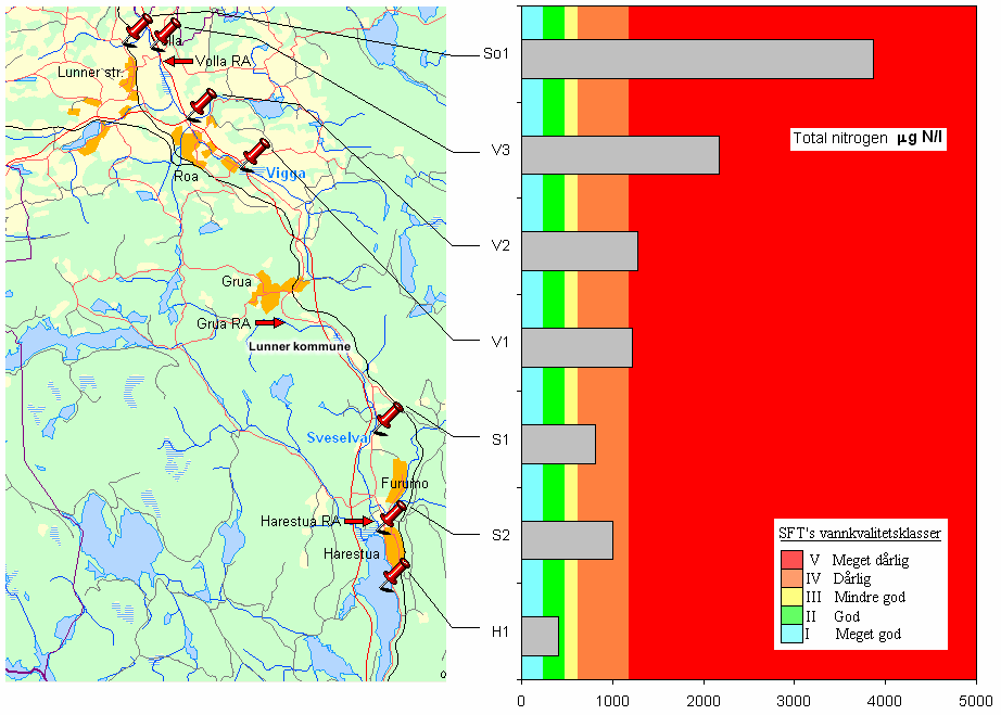 forhold i ferskvannsresipienter, indikerer årets resultater bedrede forhold for vassdragets organismeliv enn ved undersøkelsen i 2000. 6.