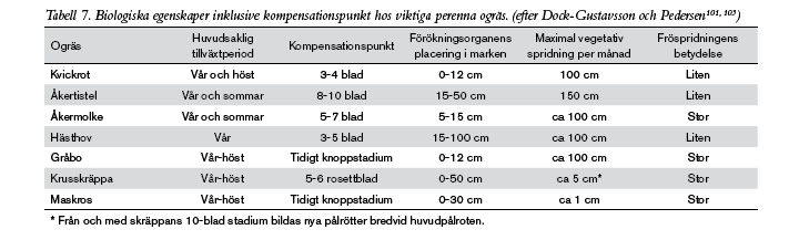 Kilde: rapporten: Ogräsbekämpning i