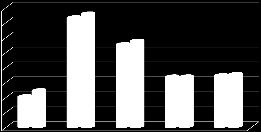 Veksten i driftsutgifter 2013-2014 (nom. 1 000 kr.