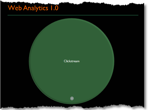 Web Analytics 1.