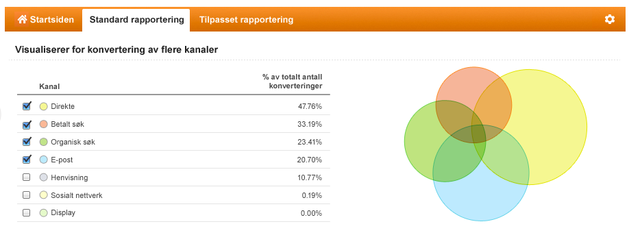 Hva er Google Analytics? 30.