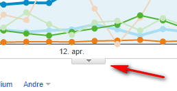 Notater til spesielle datoer i grafen TIPS: Du kan legge notater på grafen knyttet til en dato.