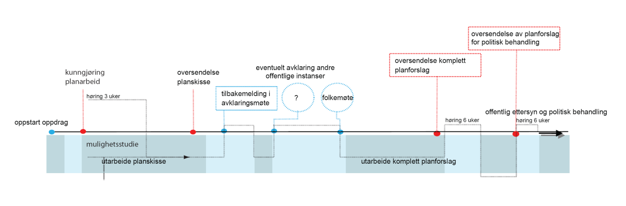 foretas geoteknisk prosjektering i forbindelse med tiltak innenfor arealer som er angitt som faresoner, og tiltak innenfor de foreslåtte friområdene hvor Myklebostadelva renner igjennom.