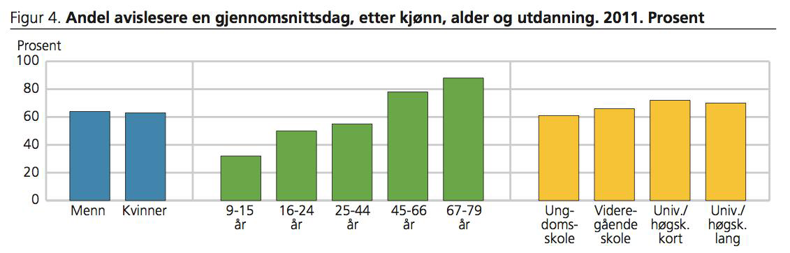 Si g u r d H ø s t s i n e o p p s u m m e r i n g a r i Avi s å r et 2 0 1 1 : Siste år: 2011 er det tolvte året på rad med nedgang, alle landets aviser sett under eitt Også dagens