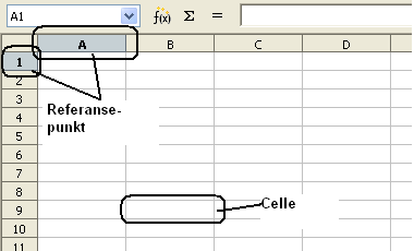 4 OpenOffice.org Calc 4.1 INTRODUKSJON Dei som er vane med Microsoft Excel vil sjå at OpenOffice.org Calc ser omtrent heilt likt ut som Excel. Reknearket er delt opp i celler, rader og kolonnar.