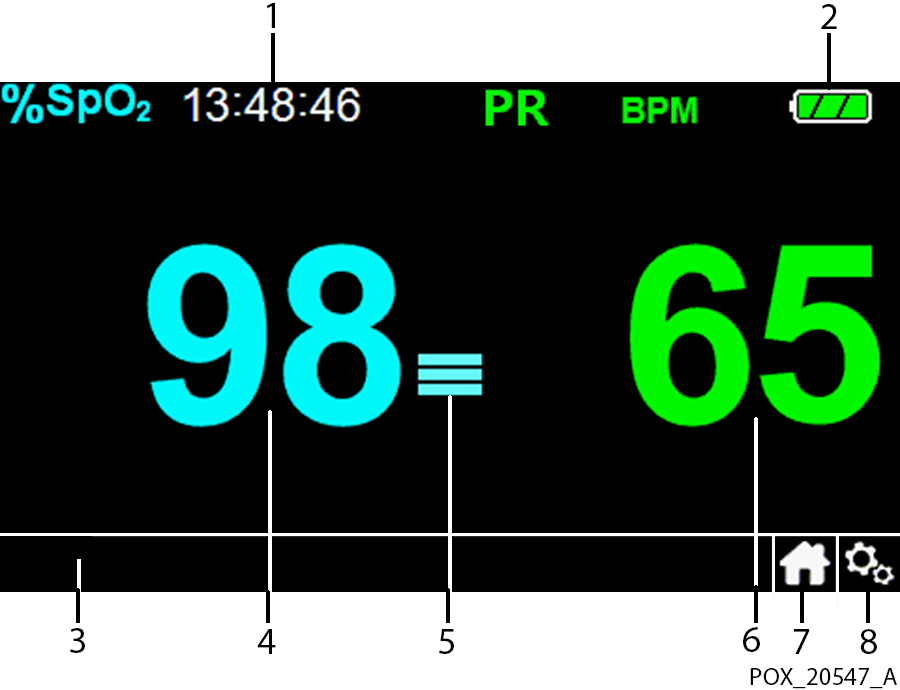 Komponenter i hovedskjermbildet 1. Klokkeslett (timer:minutter:sekunder i 24-timers format) 2. Batterinivå 3. Meldingsområde 4. Gjeldende prosentverdi for SpO 2 (oksygen) 5.