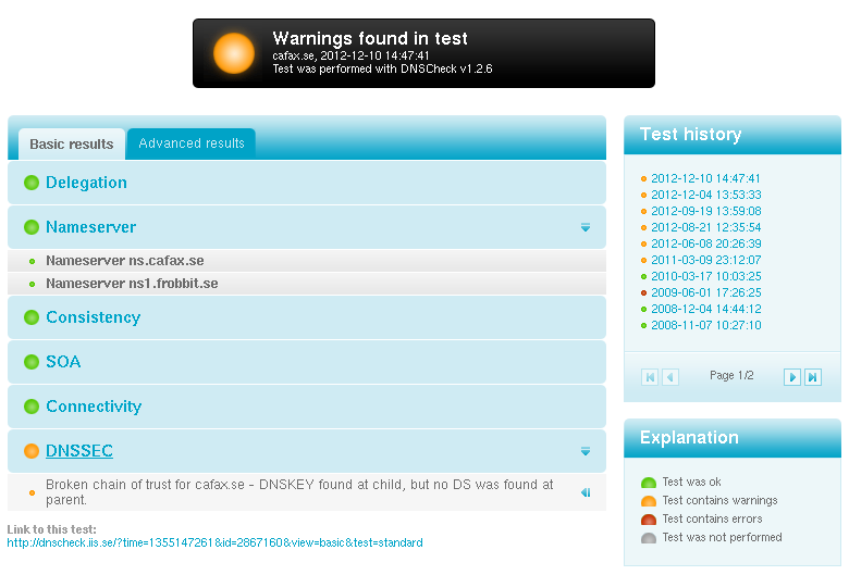 DNSSEC feilsøking