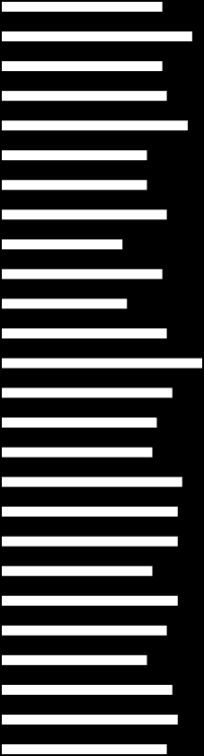 4.2.1 Studieforberedende utdanningsprogram Figur 26. Foreløpige eksamenskarakterer stud.forb. 2012-13.