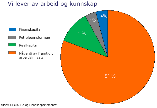 Perspektivmeldinga Hva skal