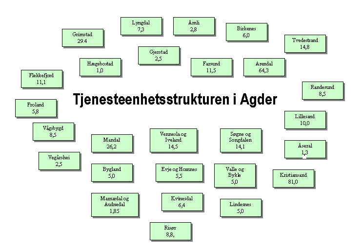 2 ressursdisponeringen til dagens utfordringer. Dette forslaget er støttet av styringsgruppen i prosjektet.