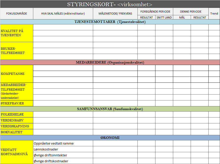 Vedlegg 2: Mal for styringskort